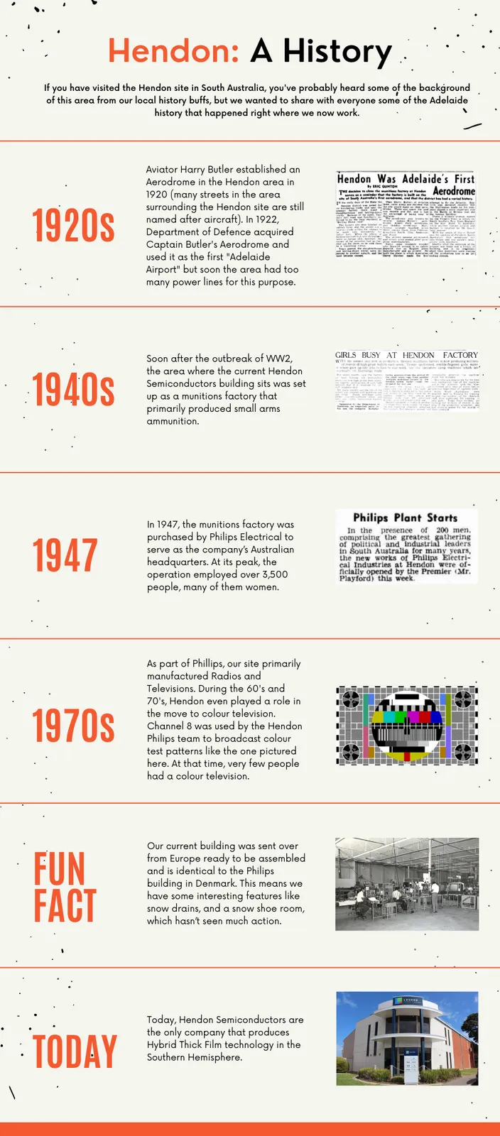 Company Timeline